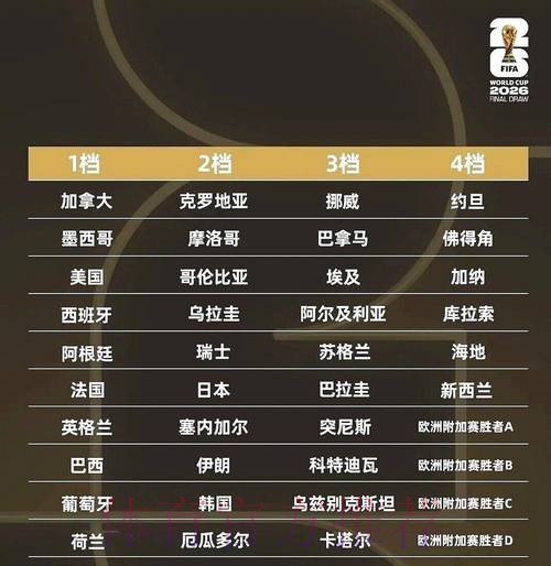 女足世界杯-24强7日抽签 中国求避死亡之组