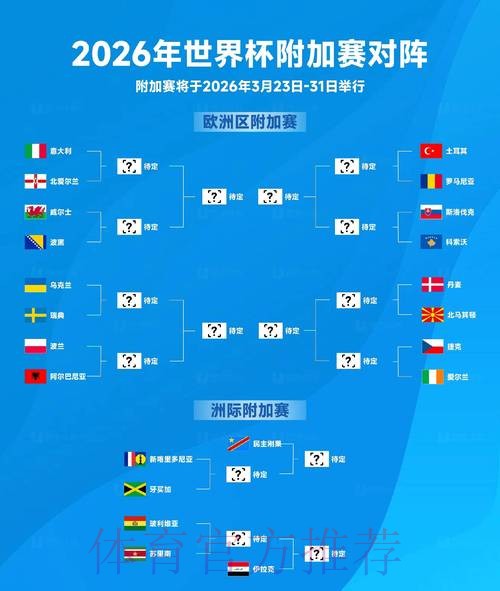 2026世界杯预测排行热门 2026世界杯预测排行热门